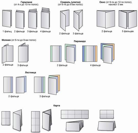 виды буклетов