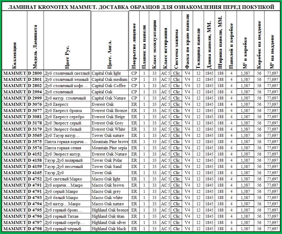 Таблица характеристик Ламината