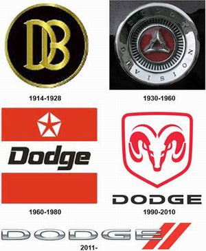 додж история автомобильной марки dodge