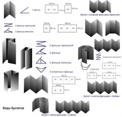 Буклет Буклеты A4  с фальцем